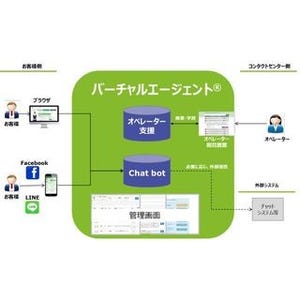 りらいあ、IBM Watsonに対応したバーチャルエージェント