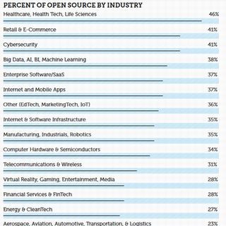 商用ソフトの85%がOSSのライセンス違反 - Black Duck調査