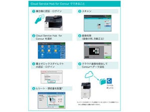 富士ゼロックス、複合機と連携した経費管理ソリューション