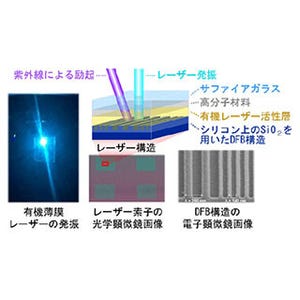 紫外線励起による有機薄膜レーザーの連続発振 - 九大が世界最長を達成