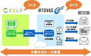 コクヨとSCSK、帳票配信などの事務作業を効率化するソリューション