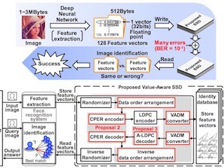 中央大、ディープラーニングによる画像認識に適した長寿命＆高速SSDを開発