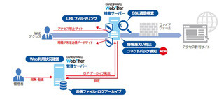 キヤノンITS、Web通信向け情報漏洩対策製品「GUARDIANWALL WebFilter」発表