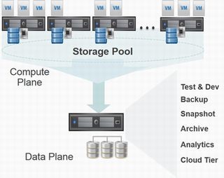 ベリタス、OpenStack向けのSDSソリューションを発表