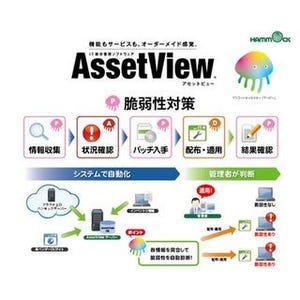 ハンモック、クライアントPCの脆弱性対策機能を搭載した「AssetView」新版