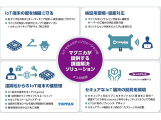 マクニカと凸版、IoTシステムを組み込みで保護するソリューションを開発