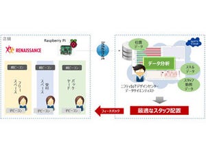 富士通クラウドテクノロジーズ、スポーツクラブでスタッフ配置最適化の実証