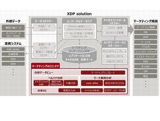 富士通とトレジャーデータ、デジタルマーケティング事業で協業