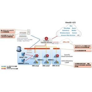 MKI、クラウド型IDマネジメントサービスCentrifyの販売開始