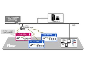 SCSK、PCやスマホでトイレの空きがわかるシステム「LeadRest」提供