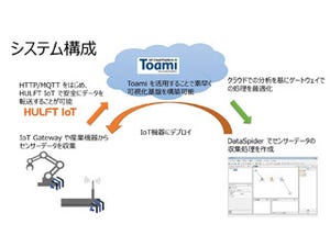 セゾン情報、ノンプログラミングでエッジコンピューティング実現のIoT製品