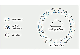 インテリジェントクラウドとインテリジェントエッジという新時代へ - Microsoft開発者向カンファレンス「Build 2017」