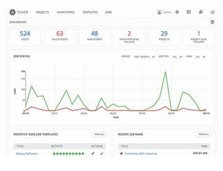 サイオス、OSSの構成管理ツール「Ansible」のサポートサービスを提供