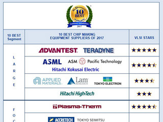 2017年度、顧客満足度が高かった半導体装置メーカーは? - VLSI Research