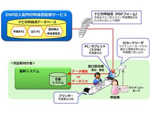 DNP、自治体の窓口業務の改革を支援するシステムを開発