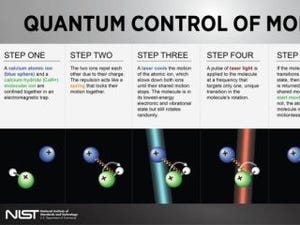 分子イオンの量子状態制御に成功、量子コンピュータなどに応用へ - NIST