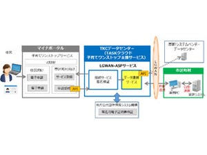 TKC、子育て世代の軽減を図る「子育てワンストップ支援サービス」を提供