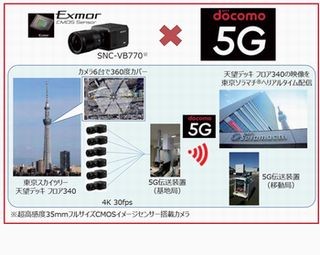 ドコモと東武鉄道、スカイツリーで5Gトライアルサイトを開始