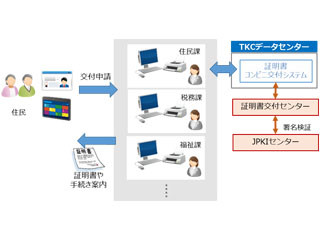 TKC、行政向け「TASKクラウドかんたん窓口システム」を2017年10月から提供