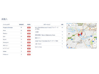 ハッシュタグやスポット分析で流行を先取り、「Tofu Analytics」新機能