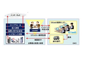 沖電気工業、24時間365日のSOC「EXaaSマネージドセキュリティサービス」