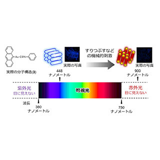 北大、すりつぶすと青色から赤外領域へ発光特性が変化する分子を開発