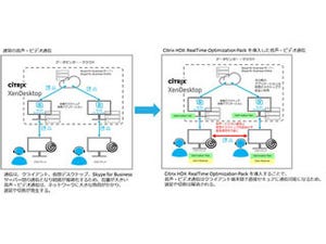 NSSOL、VDI環境でSkype for Business Onlineの利用可能にするサービス