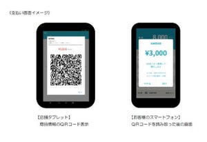 5,000人、200店舗の「近鉄ハルカスコイン」社会実験 - 近鉄グループと三菱総合研究所