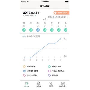 国がん、がん治療中の労働生産性自己評価の実態調査-iPhoneアプリを活用