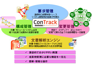 SCSK、システム開発文書のトレーサビリティー管理ALMパッケージを提供開始