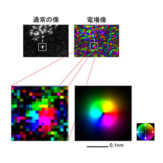 東大、金原子1個の内部に分布する電場の直接観察に成功