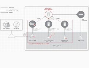 トレンドマイクロ、SDN連携セキュリティ対策製品の最新版を提供