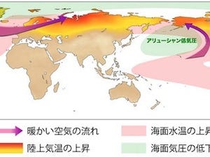 京大、20世紀前半の北極圏温暖化を再現- 現在とは異なるメカニズムを発見