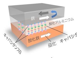 東北大など、新たな物理現象「逆磁気キャパシタンス(iTMC)効果」を発見