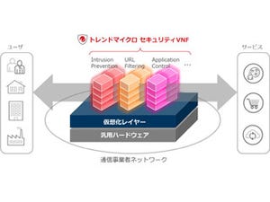 トレンドマイクロ、NFV環境に侵入防御やWeb脅威対策を提供する技術開発