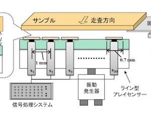 産総研、静電気分布を画像として可視化する「静電気スキャナー」を開発