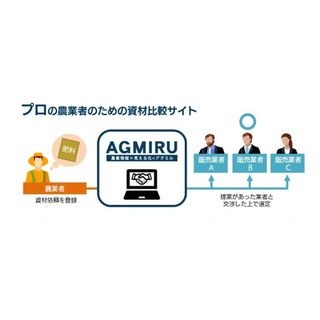 SBT、農業資材の比較サービス「AGMIRU」を2017年初夏より開始