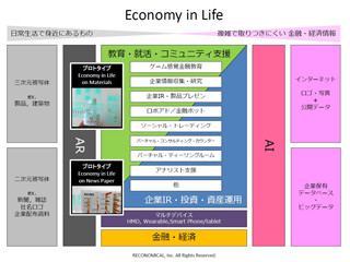 リコノミカル、金融×AR×AIを融合させたサービスを発表