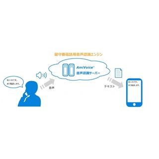 アドバンスト・メディア、留守番電話に特化した音声認識エンジンを開発