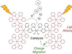 太陽光と水から水素燃料生成する人工光合成向け光触媒を開発 - BNL