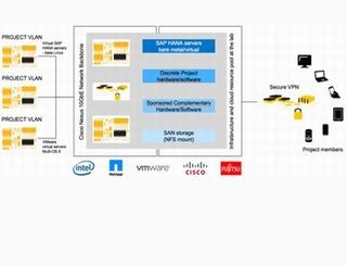 CTC、SAPの検証センターに基幹系特化型クラウド「CUVICmc2」を提供