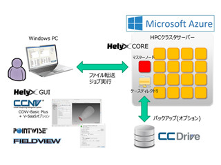 ヴァイナスのクラウドコンピュータ利用支援システム「CCNV」がAzureに対応