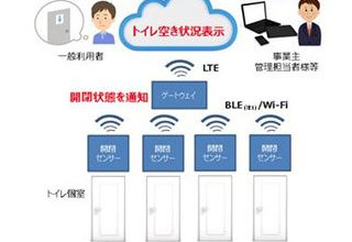 小田急線新宿駅にアプリで空室の確認できるトイレ出現