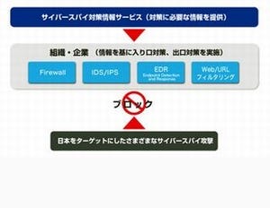 セキュアブレイン、「サイバースパイ対策情報サービス」を販売