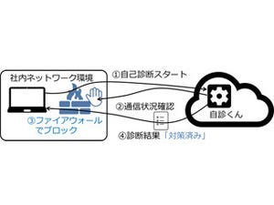 ラック、ウイルス侵入対策を自動診断する無料サービス「自診くん」