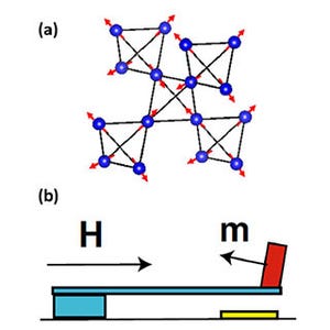 東大、金属を絶縁体に変える微小垂直磁化を発見