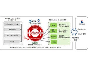 NTTなど、エリアマネジメントのため都市ビッグデータとAIを活用