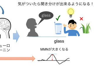 無意識に英語のリスニング能力が向上する技術 - NICTなどが開発