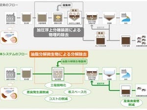 名大発ベンチャー起業- 排水処理から環境衛生まで微生物関連技術で新市場を