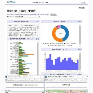 富士通研、オープンデータを活用する企業情報分析Webアプリ無償公開